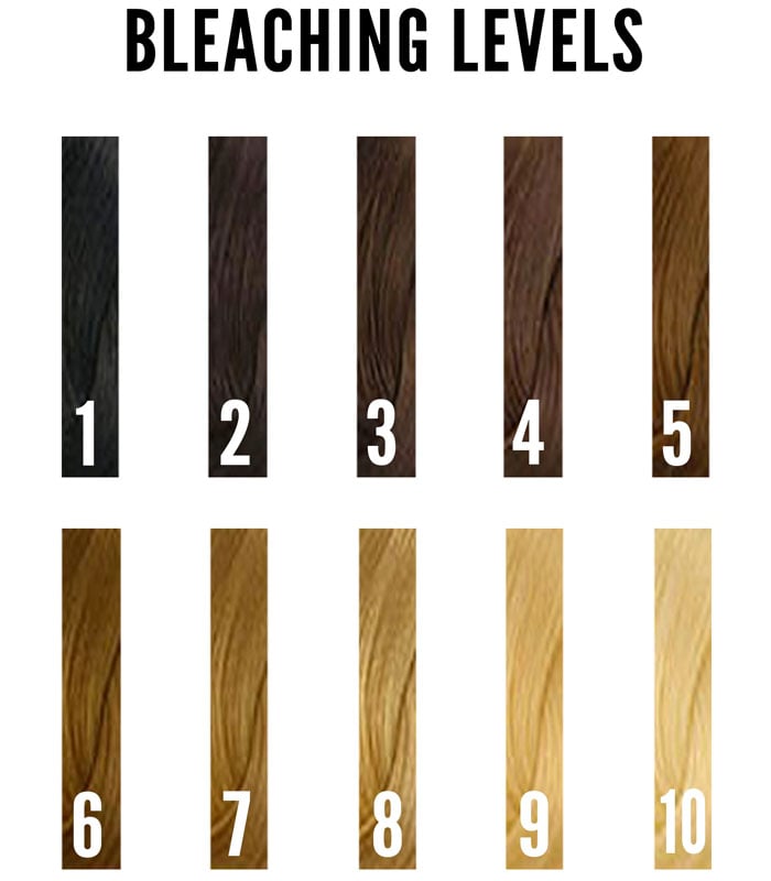 Bleach Kit 3% - Bild 2